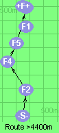 S-2-4-5-B-F