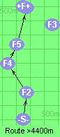 S-2-4-5-B-F
