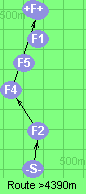 S-2-4-B-F