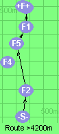 S-2-5-1-B-F