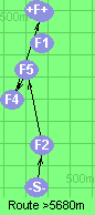 S-2-5-4-B-F