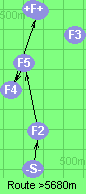 S-2-5-4-B-F