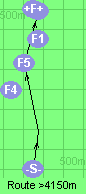 S-2-5-B-F
