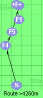 S-4-5-B-F