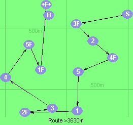 S-3F-2-4F-5-1-2F-3-4-5F-1F-F