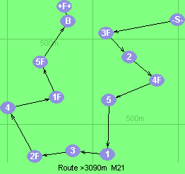 S-3F-2-4F-5-1-3-2F-4-1F-5F-B-F