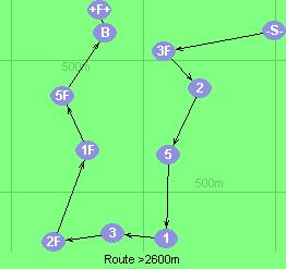 S-3F-2-5-1-3-2F-1F-5F-B-F
