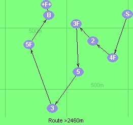 S-4F-2-3F-5-3-5F-B-F