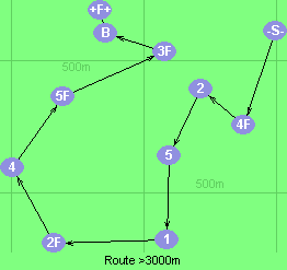 S-4F-2-5-1-2F-4-5F-3F-B-F