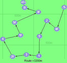S-4F-2-5-1-3-2F-4-1F-5F-3F-B-F