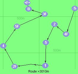 S-4F-2-5-1-3-2F-4-5F-3F-B-F