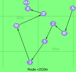 S-4F-2-5-3-5F-3F-B-F