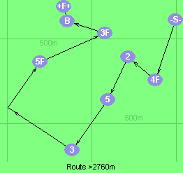 S-4F-2-5-3-4-5F-3F-B-F