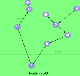 S-2-3F-4F-5-3-5F-B-F