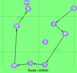 S-2-4F-1-3-2F-5F-B-F