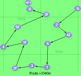 S-2-4F-5-1-3-2F-1F-4-5F-3F-B-F