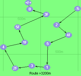 S-2-4F-5-1-3-2F-4-1F-5F-3F-B-F