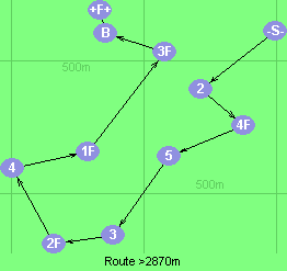 S-2-4F-5-3-2F-4-1F-3F-B-F