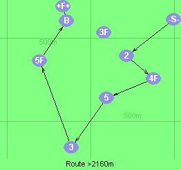 S-2-4F-5-3-5F-B-F