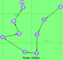 S-2-5-1-3-4-1F-5F-B-F