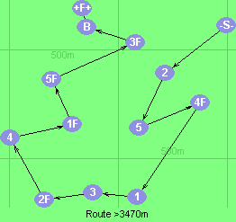 S-2-5-4F-1-3-2F-4-1F-5F-3F-B-F